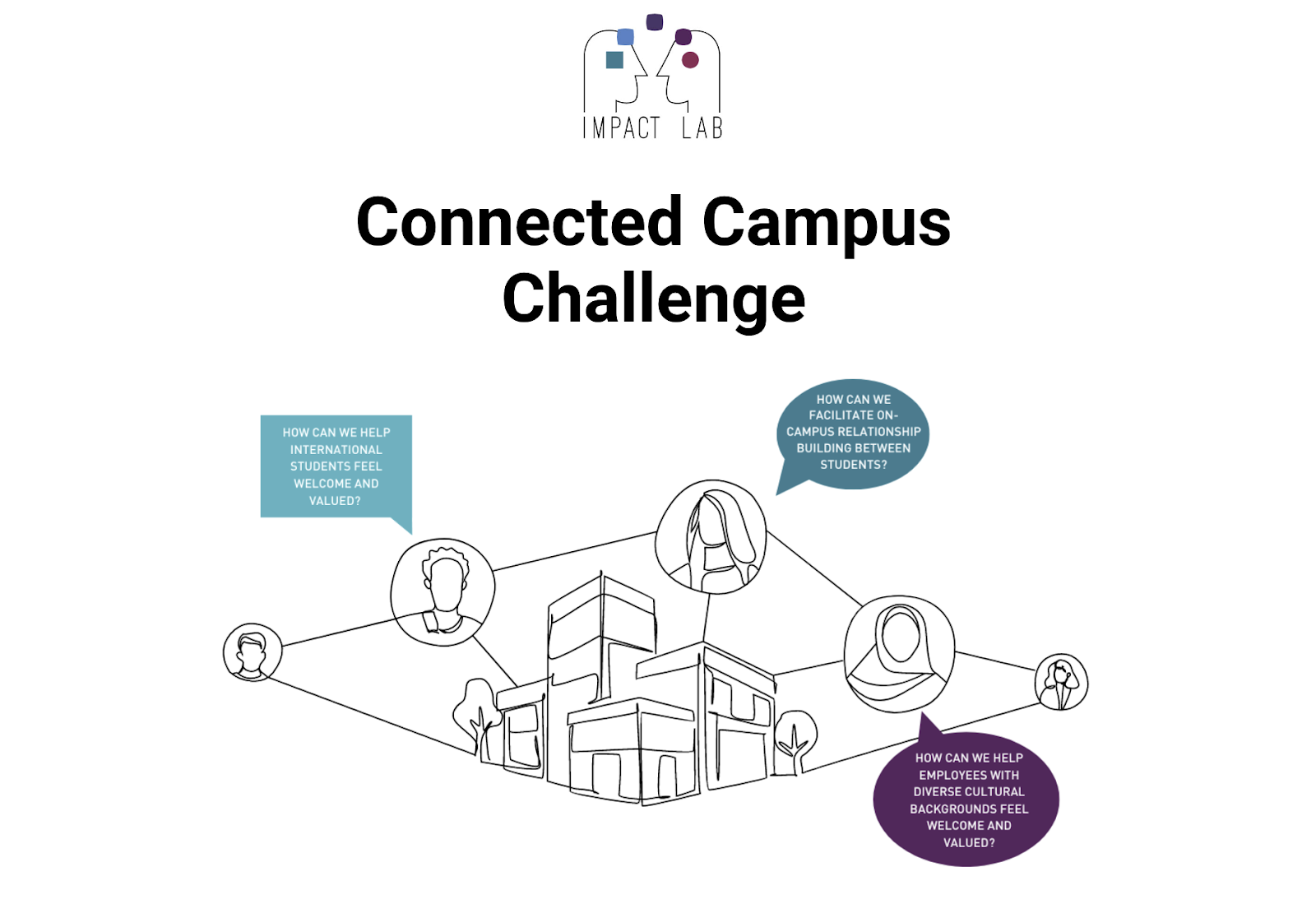 VS Impact Lab: Connected Campus Challenge
