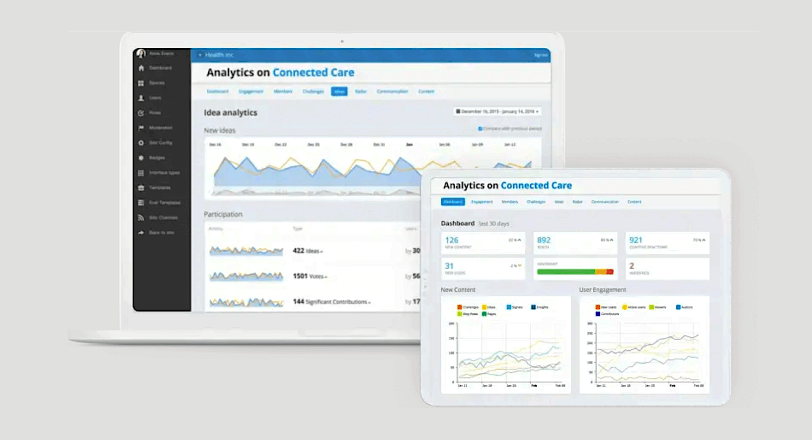 Analytics on Connected Care