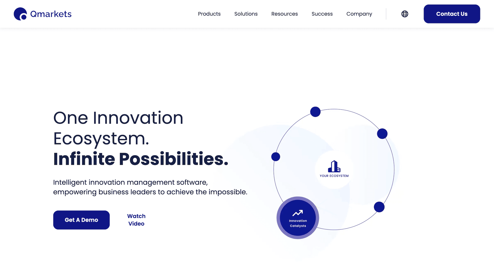 Qmarkets homepage: One innovation ecosystem. Infinite possibilities.