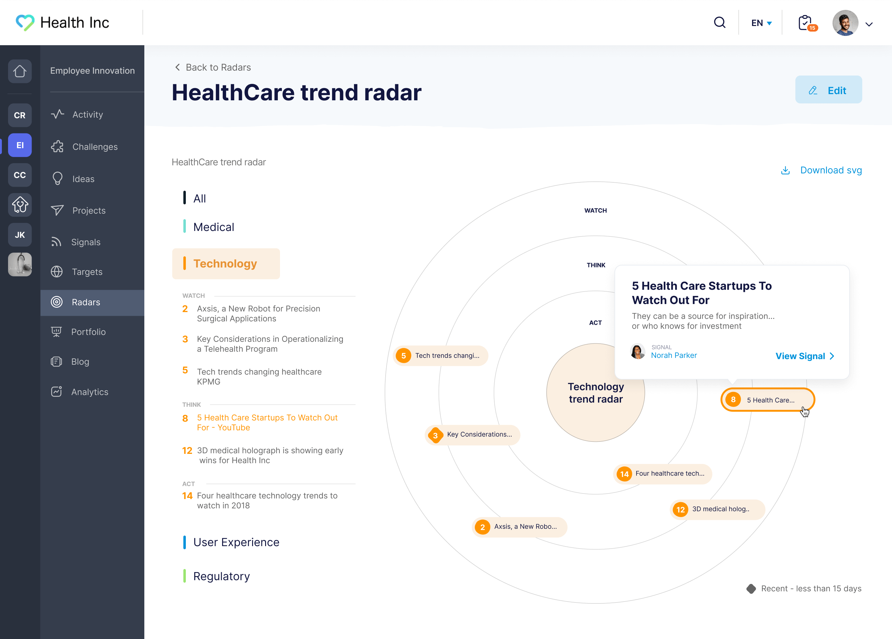 Radar example: HealthCare trend radar