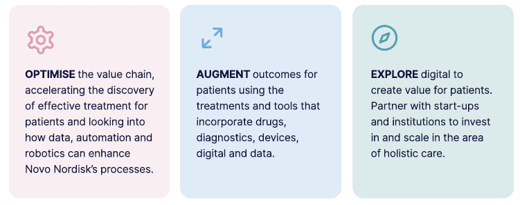 Novo Nordisk top 3 innovation goals