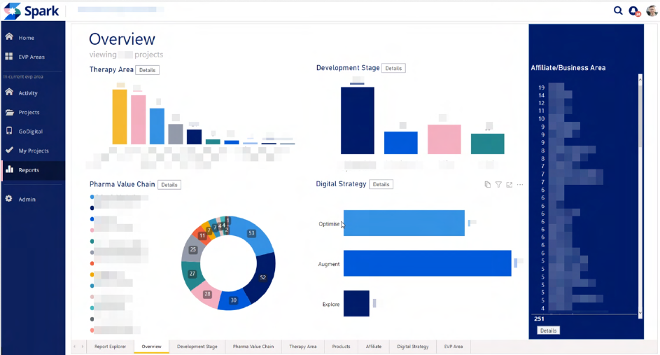 Spark Overview